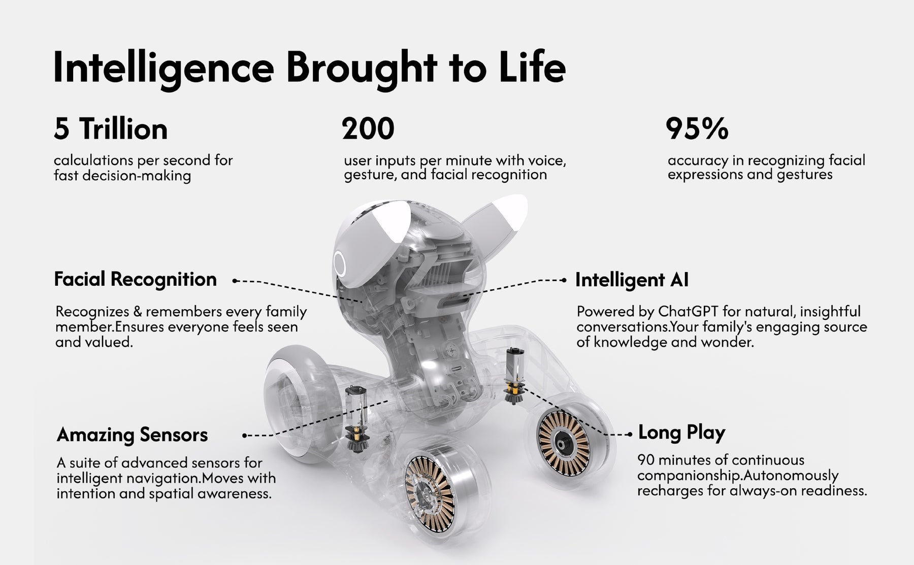 Loona Petbot