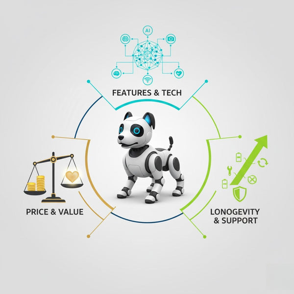 Ultimate Guide to Pet Robot Dogs: Price, Features, and Longevity in 2025